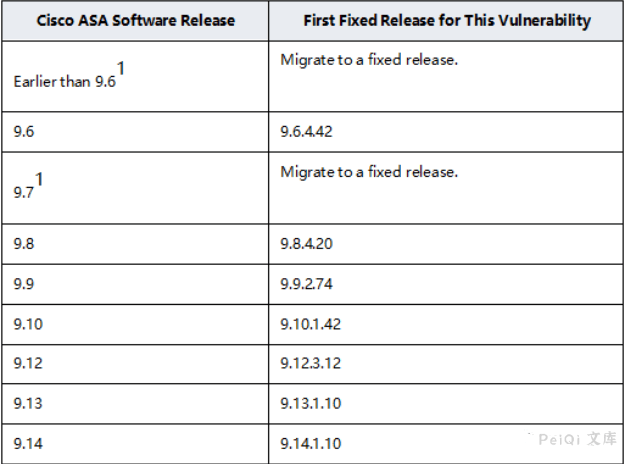 Cisco  ASA设备任意文件读取漏洞 CVE-2020-3452-棉花糖会员站