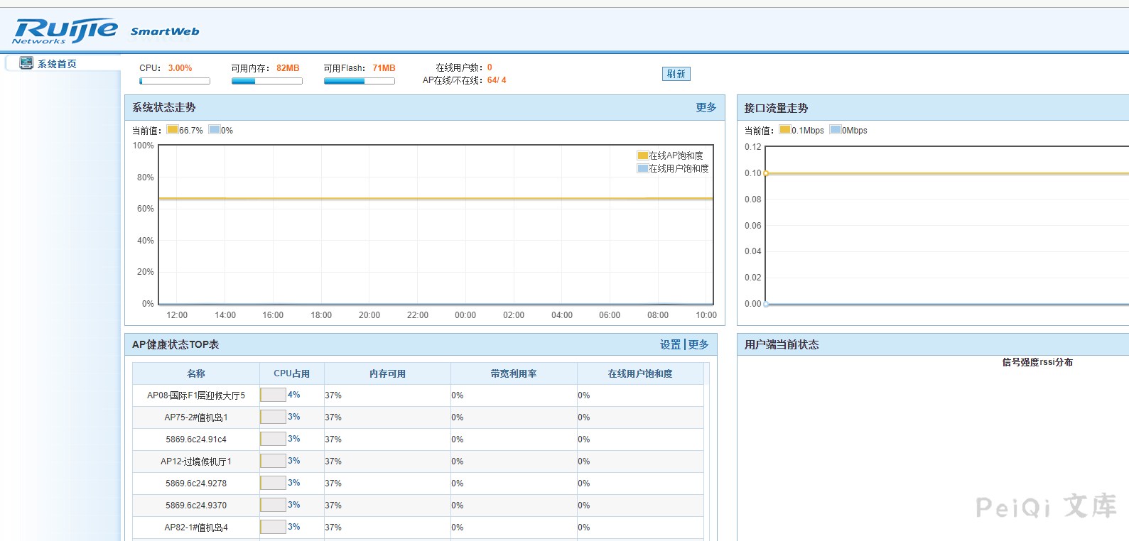 锐捷Smartweb管理系统 默认开启Guest账户漏洞-棉花糖会员站